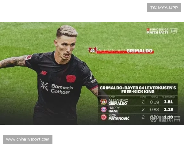 勒沃库森格里马尔多谈任意球技巧：训练是关键
